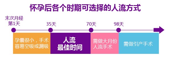 无痛人工流产28.jpg